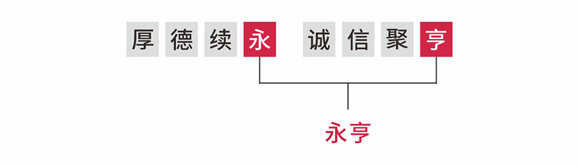 厚德續永誠信聚亨.jpg